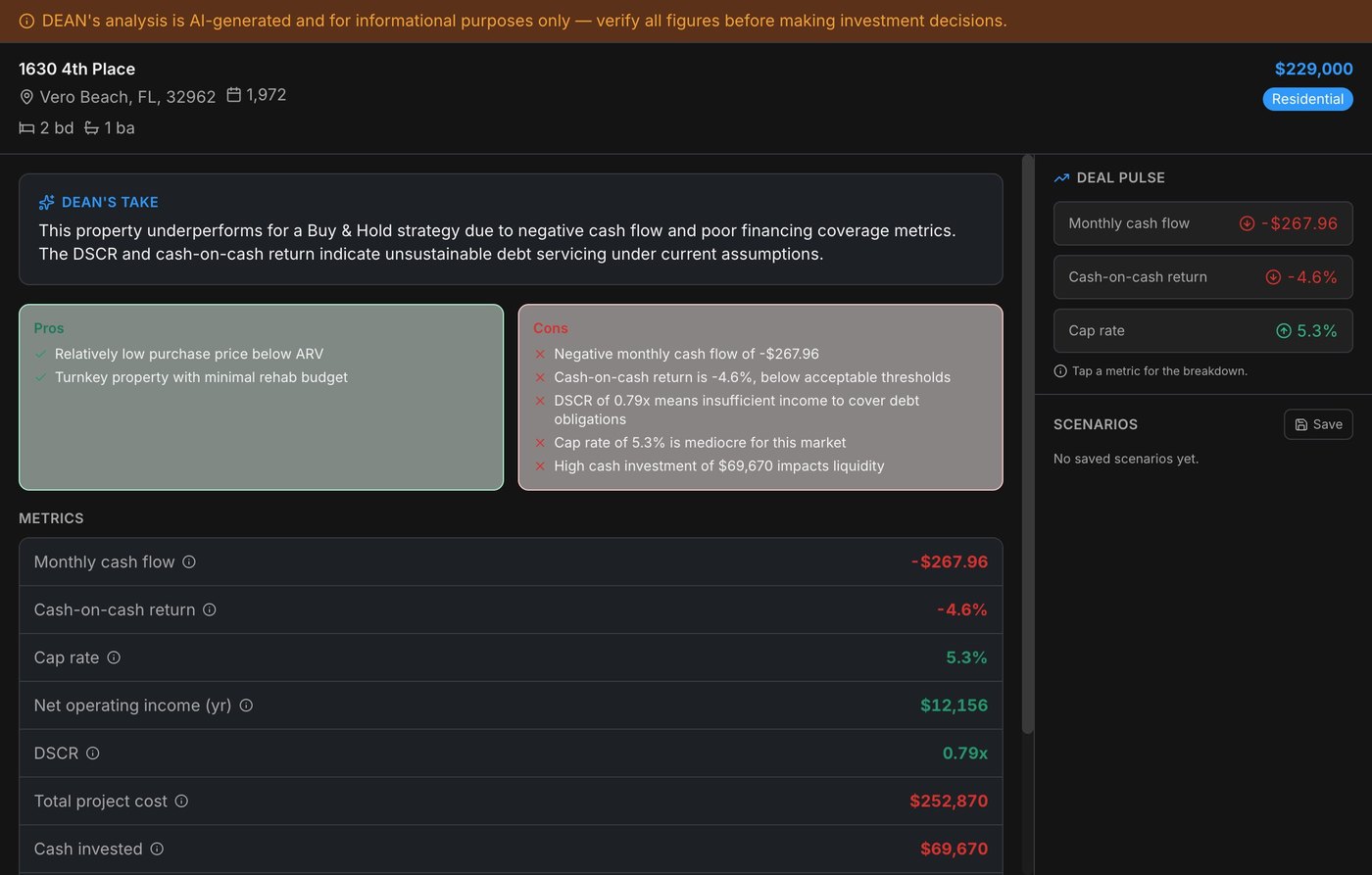 DEAN underwriting a sample buy and hold deal with monthly cash flow, cash-on-cash return, cap rate, NOI and DSCR