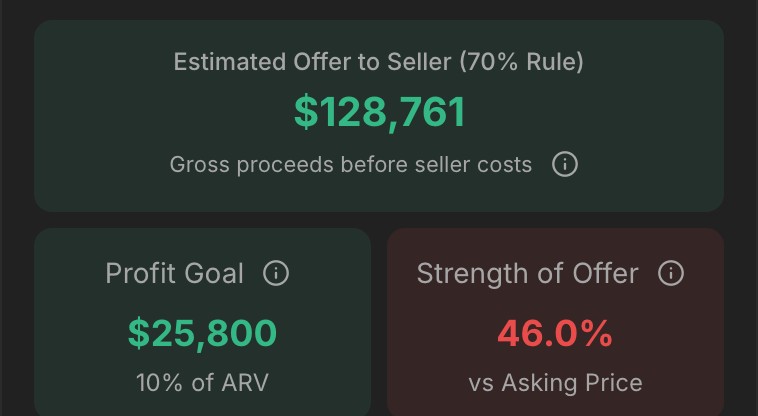 Maximum allowable offer calculator using the 70% rule with ARV and asking price